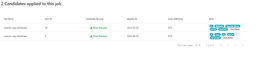 Project Image for  Stagiaire | Data Scientist